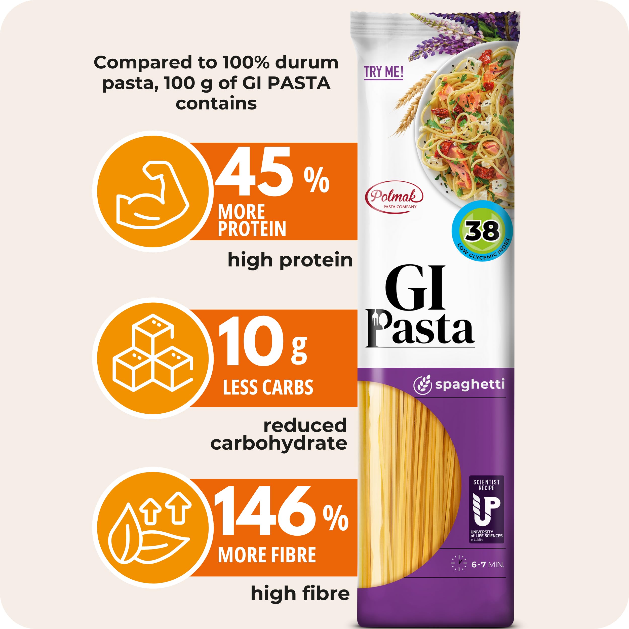 GI Pasta Spaghetti - Low GI (38) | High Protein | 14 Pack Bulk