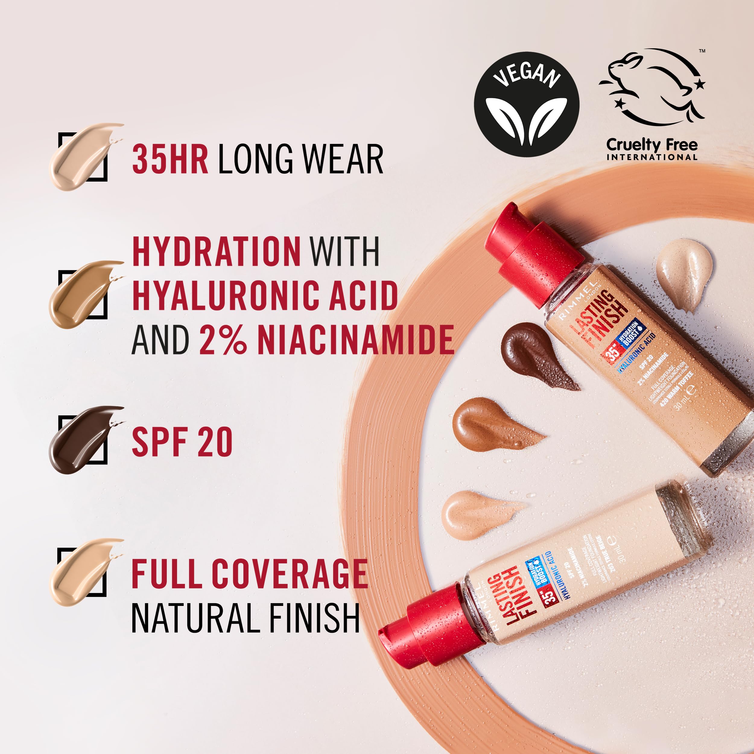 Rimmel Lasting Finish 35Hr Foundation - Full Coverage, Hydrating, SPF20, 30ml, 201 Classic Beige 4