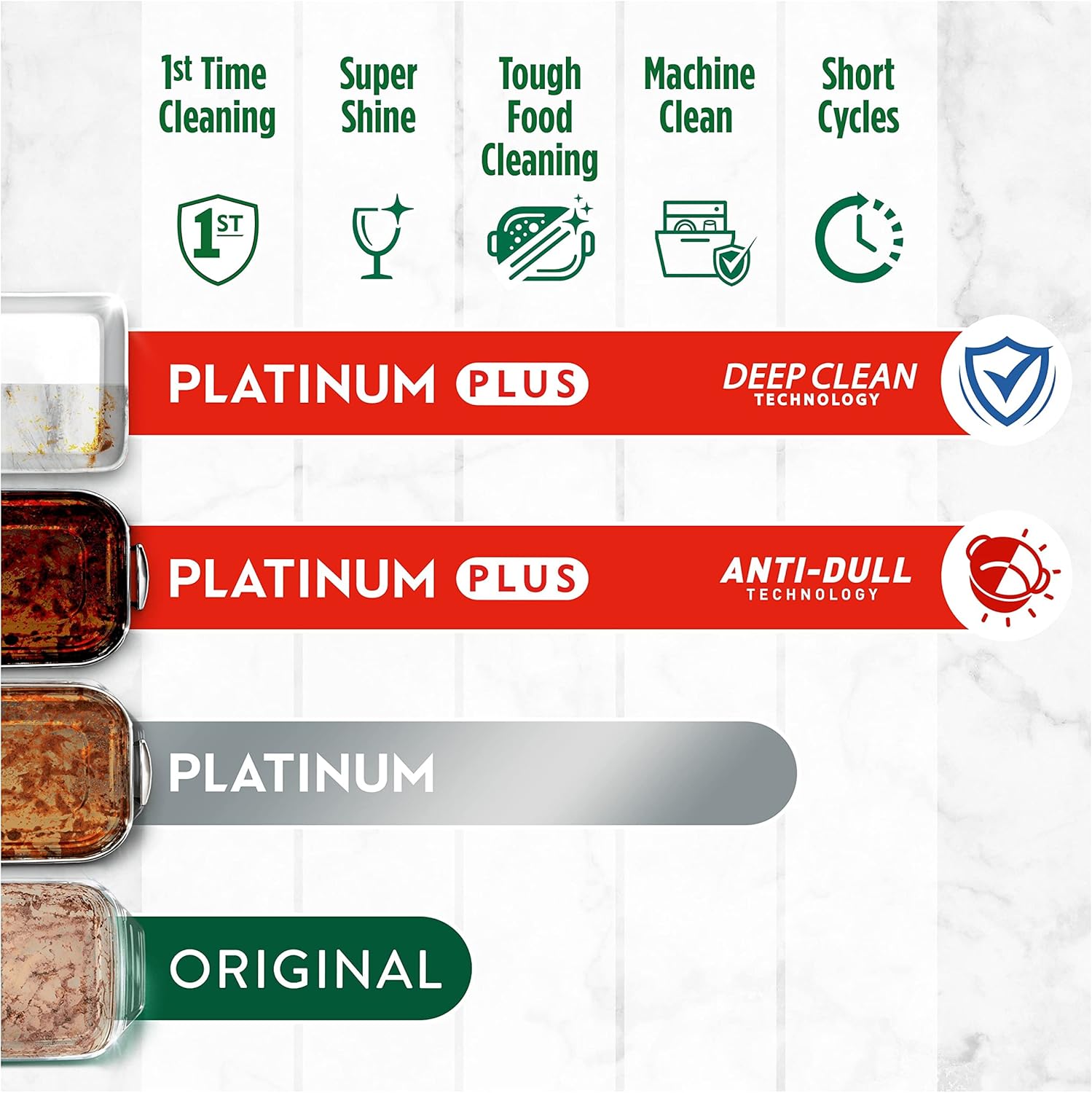 Fairy - Original All-In-1 Dishwasher Tablets (60 Capsules) 7