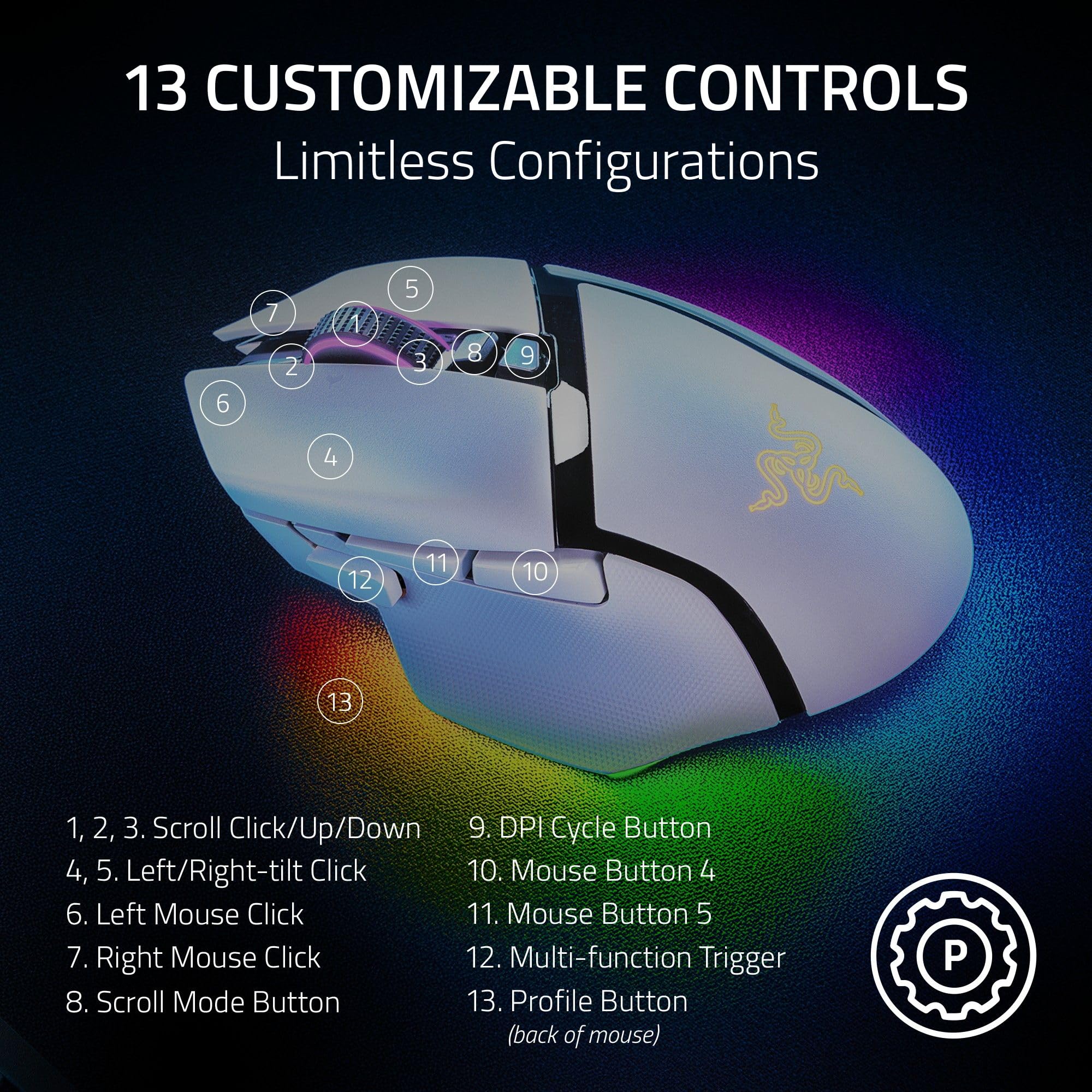 Razer Basilisk V3 Pro - Wireless Gaming Mouse with HyperScroll Tilt, 13-Zone RGB, 30K Sensor 14