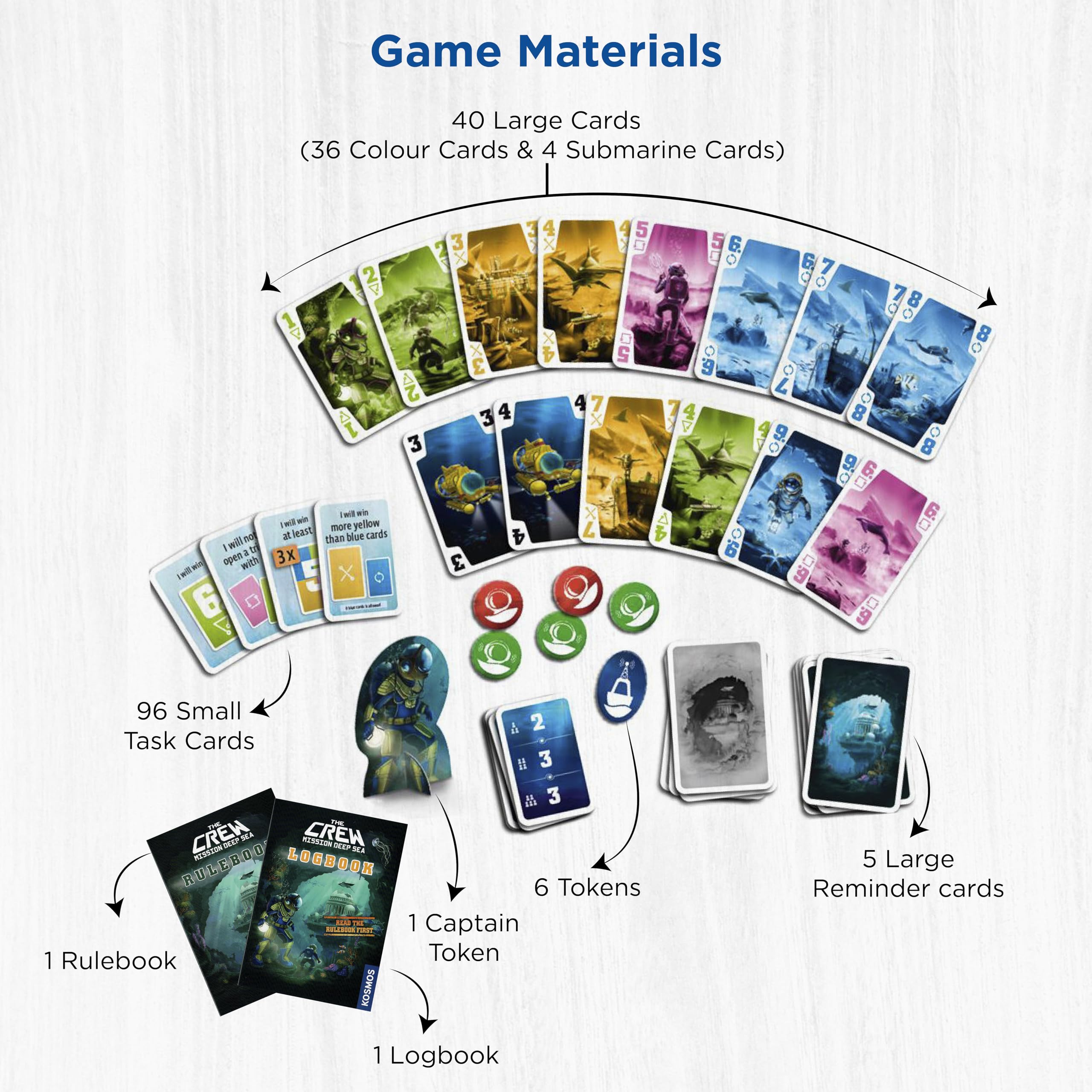 Thames & Kosmos The Crew: Mission Deep Sea - Cooperative Trick-Taking Card Game | Unisex Adult | Portable 4